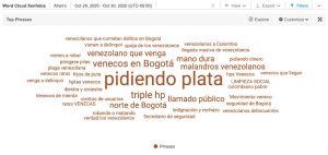 Frases más utilizadas en categoría xenofobia relacinoadas a Claudia Lopez en Bogotá 28 y 30 de octubre